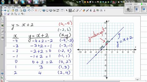 How do you graph #x^2 + y^2 = 1 #? Graphing y = x +2 using table and gradient intercept ...