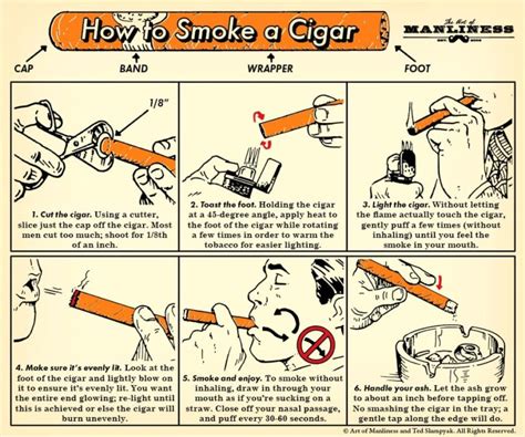 Are You Supposed To Inhale Cigars A Beginner S Guide Cigar Reviews