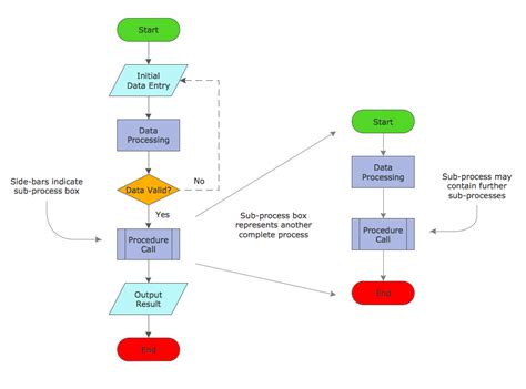 Flowchart Subprocess Example Chart Examples Images And Photos Finder