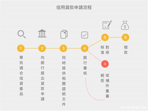 全新銀行客戶通過貸款流程開立 za bank 賬戶及成功提取貸款，即可享 hkd400 現金獎賞。 貸款額高達 hkd 1,000,000。 本行會按照客戶的實際貸款金額, 信貸評級及其他因素而釐定貸款審批結果。 什麼是信用貸款？5分鐘讓你瞭解 2021年信貸申辦要點!