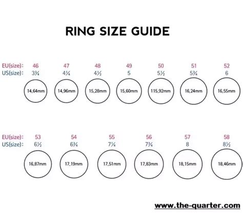 Where Can I Find An Accurate Ring Size Chart Quora