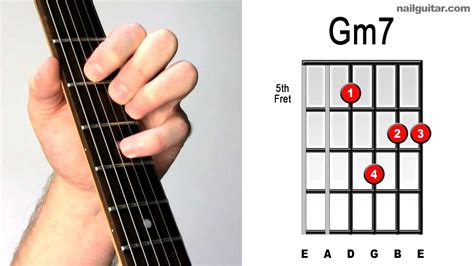 Gm7, g minor 7, gmi7, gmin7. Gm7 ♫ ♬ Fast Chord Lesson - Electric Chords Super Easy ...
