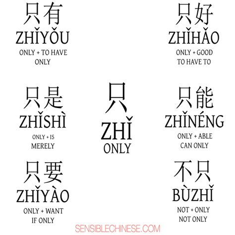 Words From Common Chinese Characters Graphics