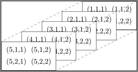 Texlatex Simple Visualization Of 3d Matrix Math Solves Everything
