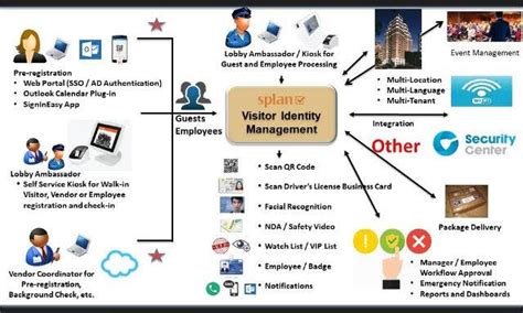 Visitor Management Systems Advanosys