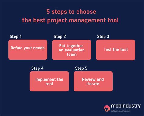 10 Best Project Management Software Tools For Managing External It