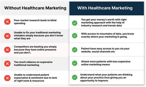 14 effective hospital marketing ideas and strategies to grow in 2023