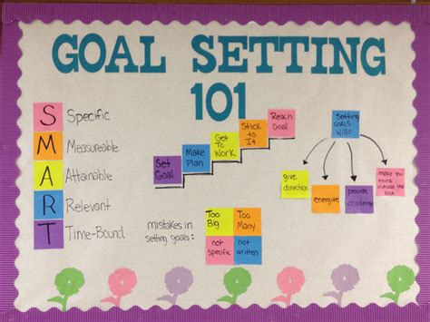 Pin By Claire Davidson On Ra Ideas Goals Bulletin Board College