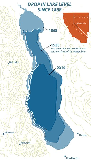 History Of Walker Lake Walker Basin Conservancy
