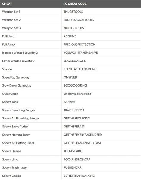 Gta Vice City Cheats Full List Of Codes For Pc Xbox Playstation Switch SexiezPicz Web Porn