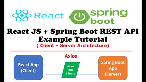 React Js Spring Boot Rest Api Example Tutorial Youtube