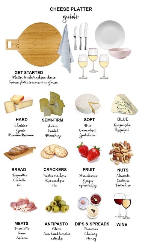 Cheese And Charcuterie Board Guide Food Platters Charcuterie Recipes