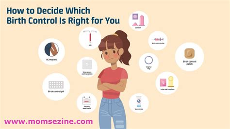 Hormonal Birth Control Types Benefits Risks And The Best Methods