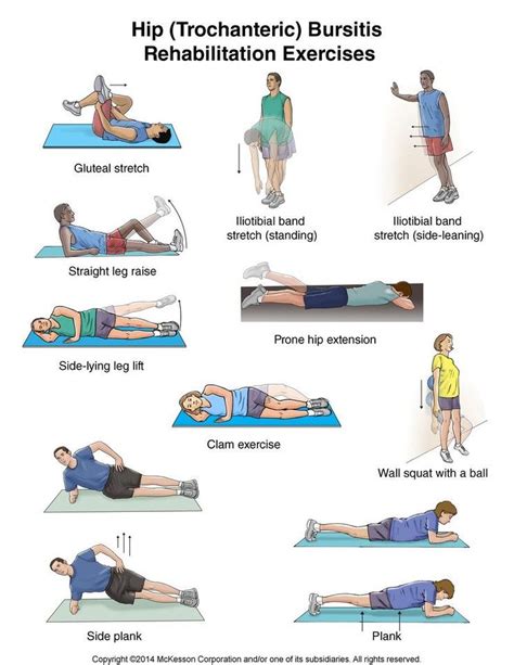 Exercises For Hip Bursitis After Hip Replacement Gfcic