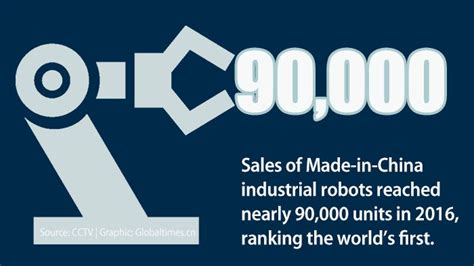 China Sold Nearly 90000 Industrial Robots In 2016 Global Times