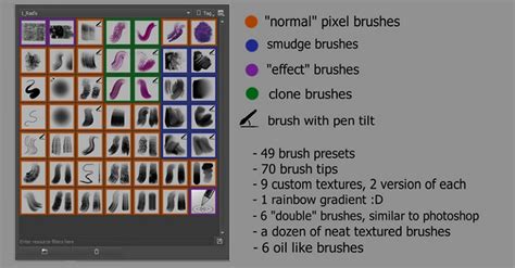 15 Free Krita Brushes And Brush Packs For Digital Artists