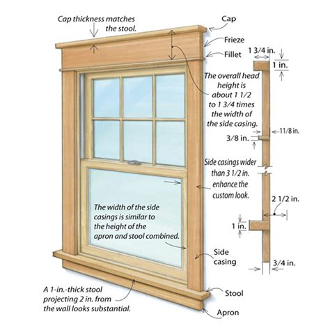 Craftsman Style Window Trim Examples