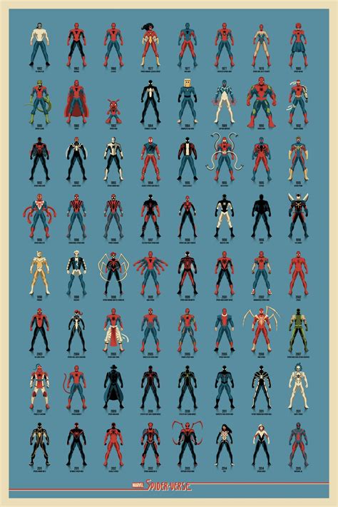 Pin By Can On Süper Kahraman Marvel Spiderman Mondo Posters Marvel