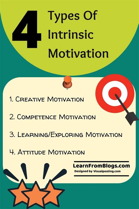 4 Types Of Intrinsic Motivation Intrinsic Motivation Positive