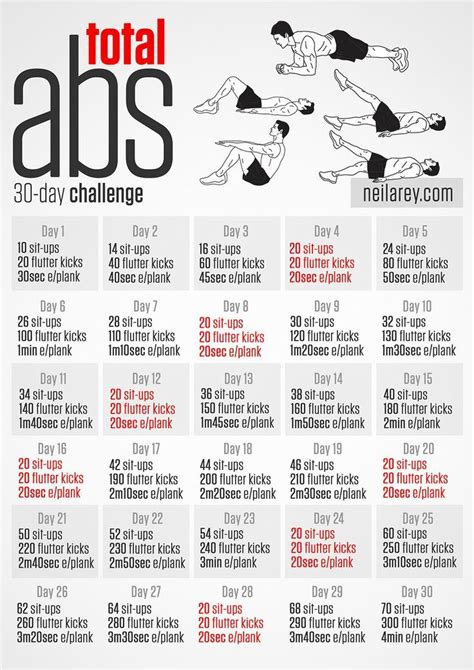 Day Total Abs Challenge Strong Abs Help You Sassy Fit Girl
