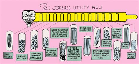 The Top 13 Joker Gadgets Gizmos And Gimmicks — Ranked 13th Dimension Comics Creators Culture