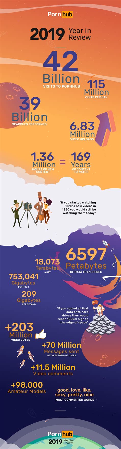 Pornhub Reveals Explicit Traffic Numbers PCMag