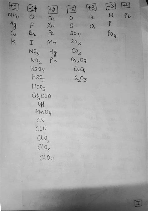 How To Find The Valency Of Ionic Compounds Science Chemical