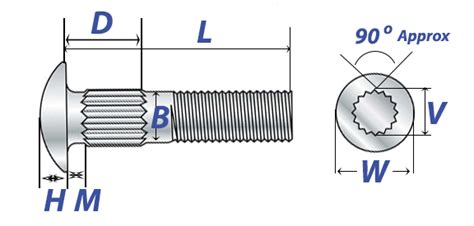 Carriage Bolts Dimensions And Mechanical Properties Aft Fasteners
