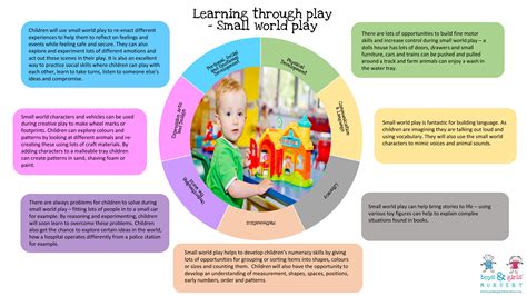 Learning Through Play The Boys And Girls Nursery Way Small World Play