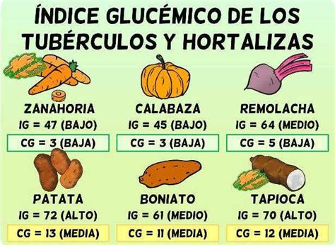 Tabla Con El Indice Y La Carga Glucemica De Los Alimentos Otosection