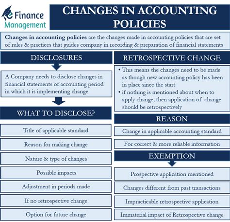 Changes In Accounting Policies All You Need To Know