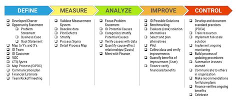 Six Sigma Roadmap For Small Businesses Pyzdek Institute