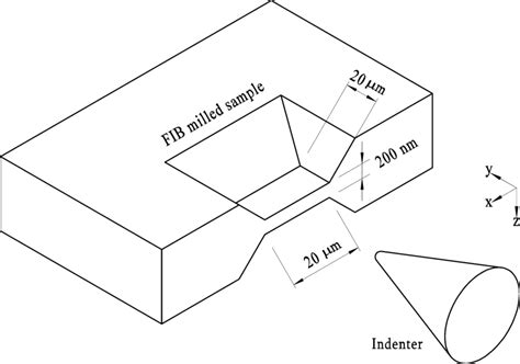 Schematic Illustration Of The Sample And The Indenter Showing The