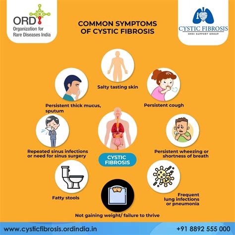 Common Symptoms Of Cystic Fibrosis Cystic Fibrosis