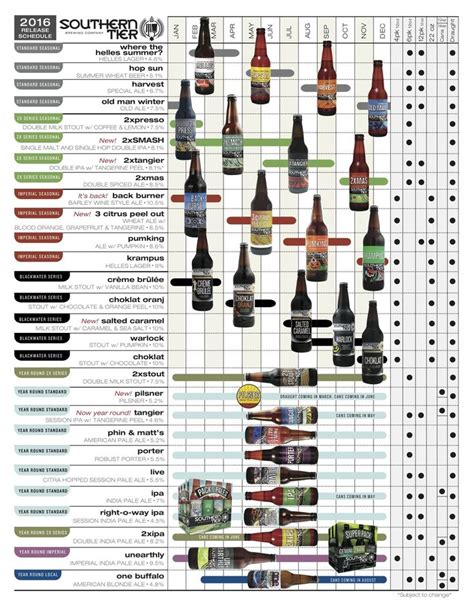 Craft Brewery Release Calendars For 2016 Craft Brewery Brewery
