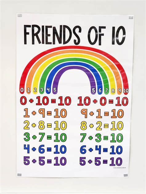 Friends Of 10 Anchor Chart Hard Good Etsy