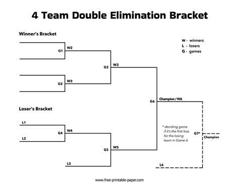 4 Team Double Elimination Bracket Free Printable Paper