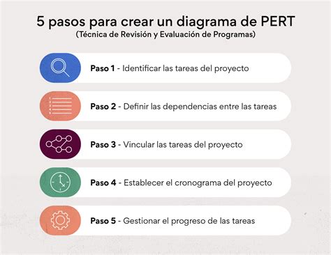 Mansión Retorcido Incomodidad reglas para hacer un esquema tira Kenia deletrear