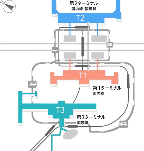 羽田空港 Dougalcammy