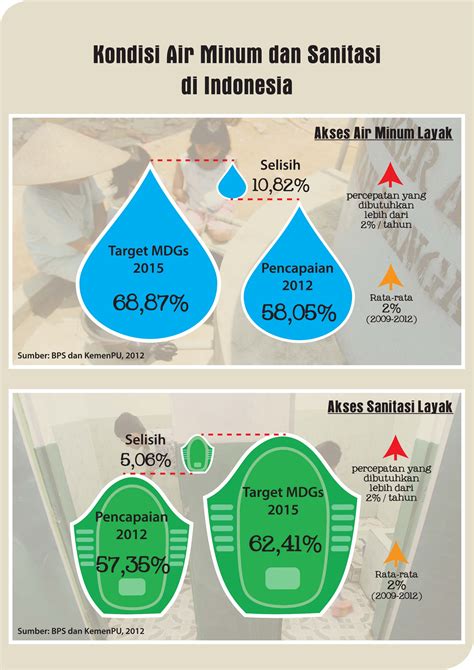 Jika ada yang kelebihan atau kekurangan air, hal itu disebabkan oleh manajemen pengelolaan air. Infografis - Pokja AMPL : Air Minum dan Penyehatan Lingkungan