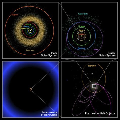 Planet Nine Kicked Out By The Moody Young Solar System Planetplanet