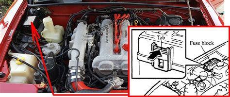 Fuse Box Diagram Mazda MX-5 Miata (NA; 1989-1997)