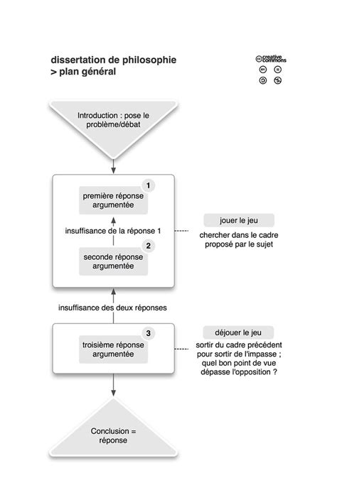 Dissertation Peut on dévorer autrui du regard Terminale Philosophie