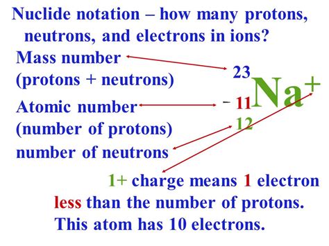 SimplyChemistry: C1 : 1.2-PROTON NUMBER, MASS NUMBER, IONS & ISOTOPES