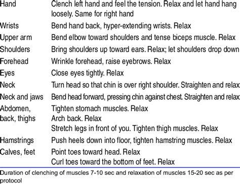 Dr Jacobsons Instructions For Progressive Muscle Relaxation Training