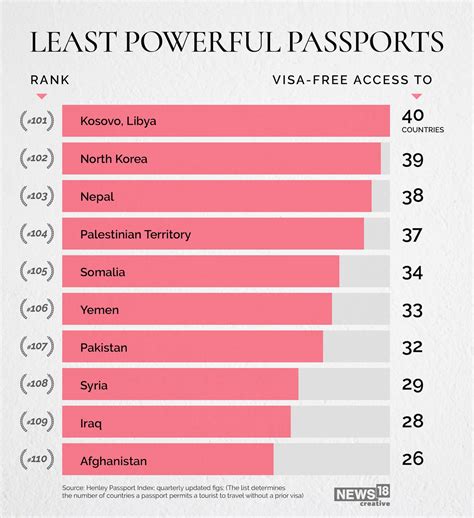 in charts most powerful passports in 2021