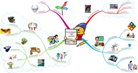Mind Mapping With Preschoolers Mindmappen Met Kleuters Imindmap