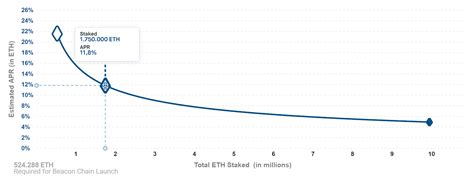 For the purposes of this calculator for the benefit of simplicity, any amount of eth can be used in the calculation. How to stake ETH | The ultimate Ethereum 2.0 staking guide ...