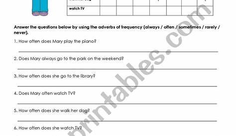 worksheet for adverbs of frequency