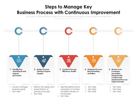 Steps To Manage Key Business Process With Continuous Improvement